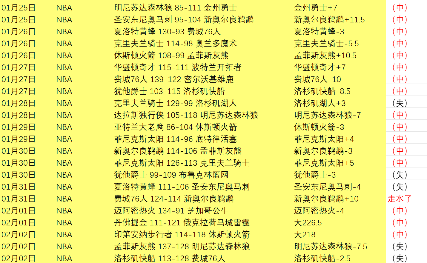王欣瑜迈阿,密站首轮赛,事不敌对手,NG娱乐官网,NG娱乐官网入口,NG娱乐官方网址,NG娱乐国际厅,NG娱乐平台官方,NG娱乐棋牌,NG大舞台