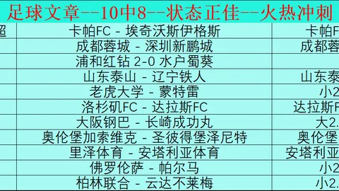 欧冠冠军热门预测：利物浦、巴萨、阿森纳位列前三概率最高